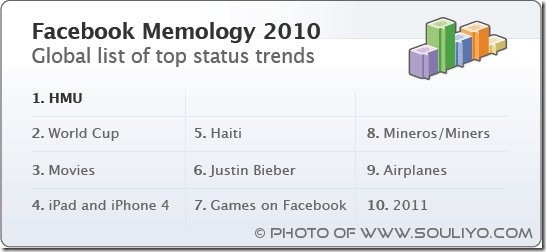 facebook trends of 2010