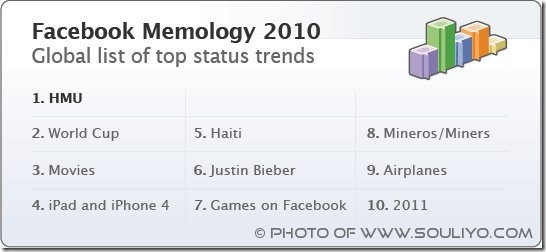 facebook trends of 2010